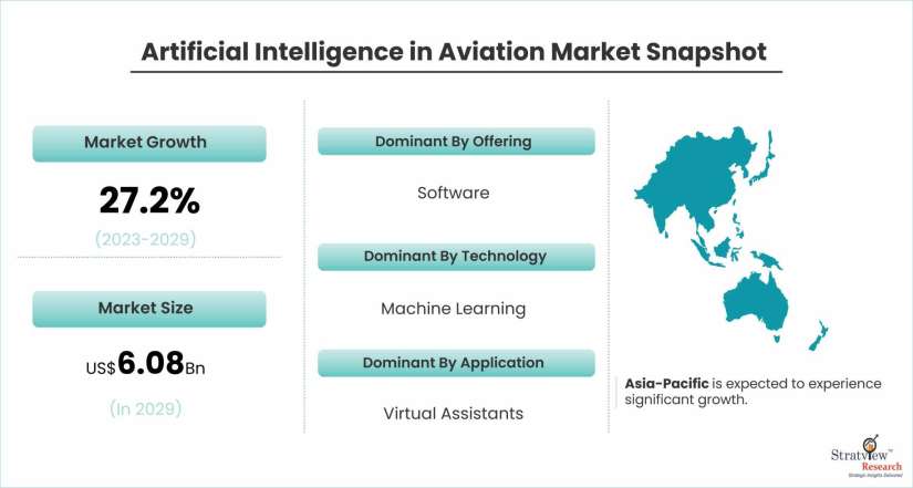 Artificial-Intelligence-in-Aviation-Market-Dynamics